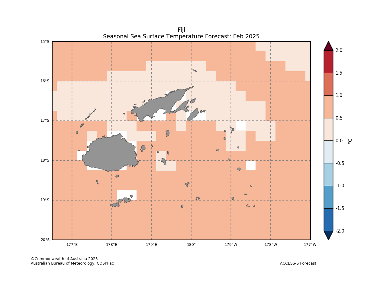 Sea Surface Temperature